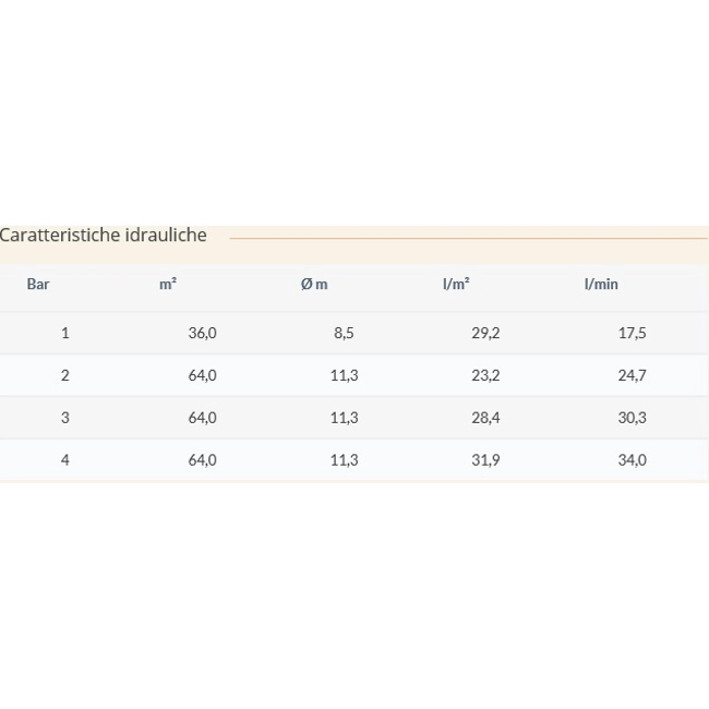 Vendita online Irrigatore multifunzione